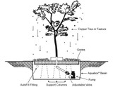 Fountain Diagram