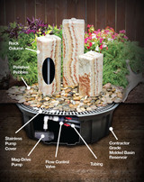 Fountain Diagram