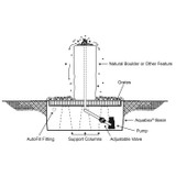 Fountain Diagram Fountain Diagram