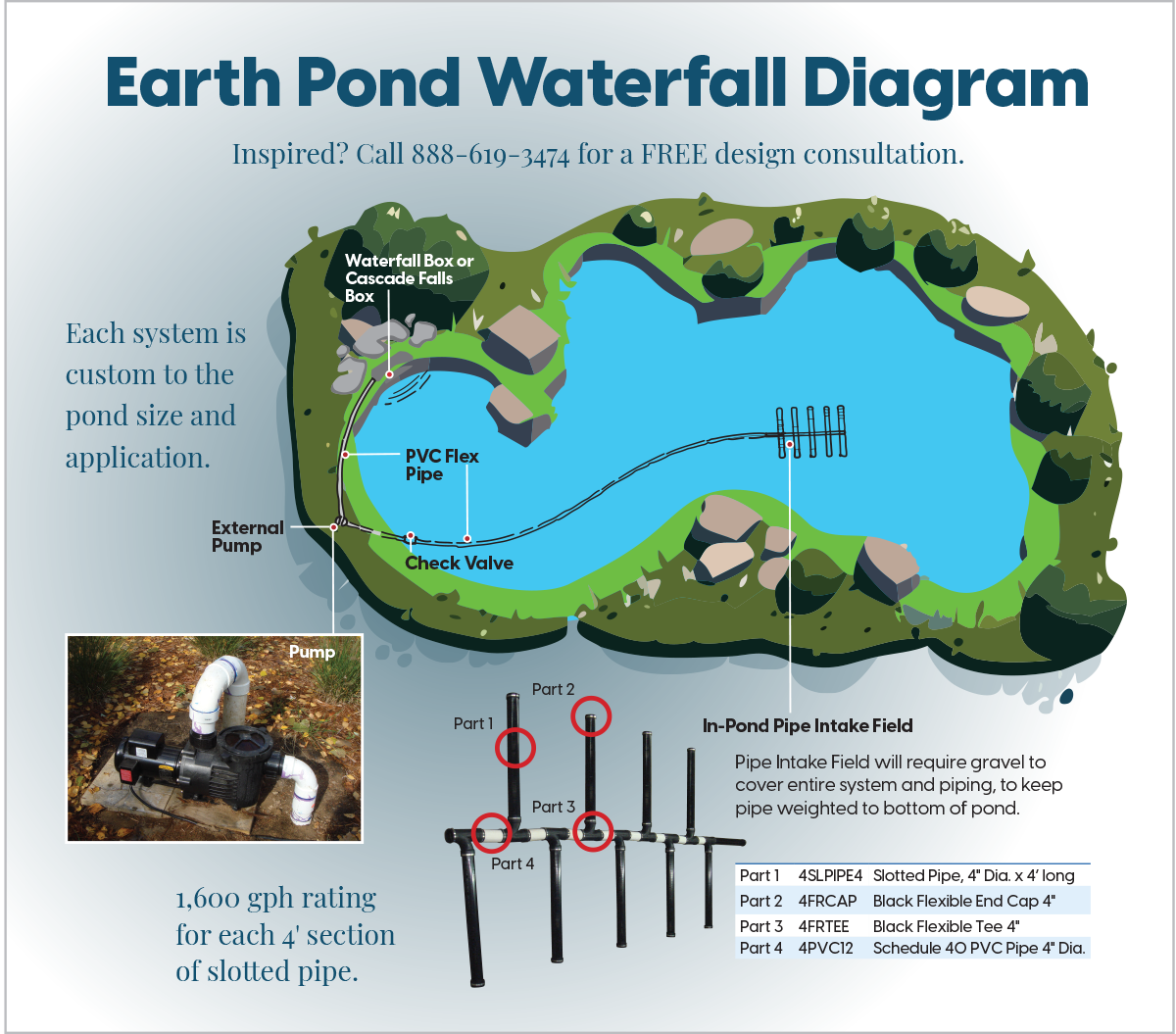 Earth Pond Diagram