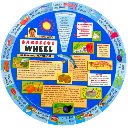 BARBEQUE WHEEL FOR COOKING