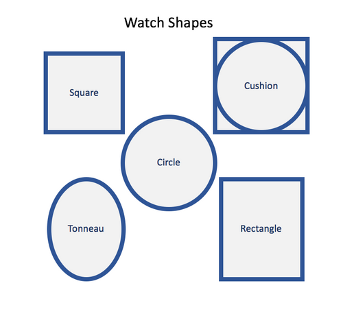 Watch Shapes: A summary of historical and style evolution