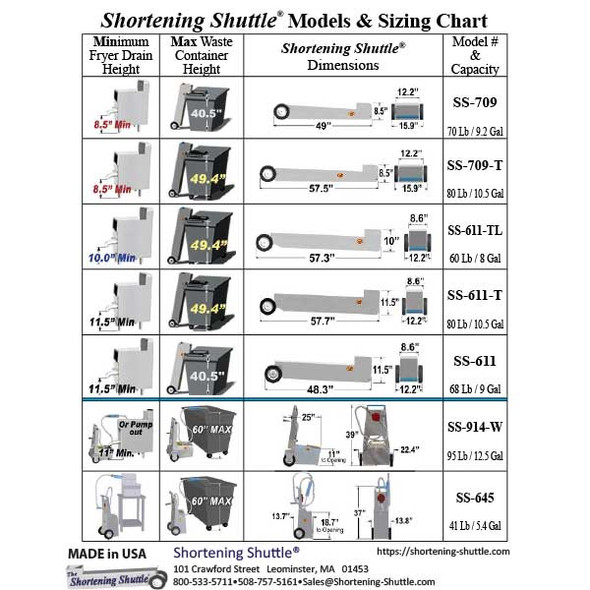 Shortening Shuttle Sizing Chart