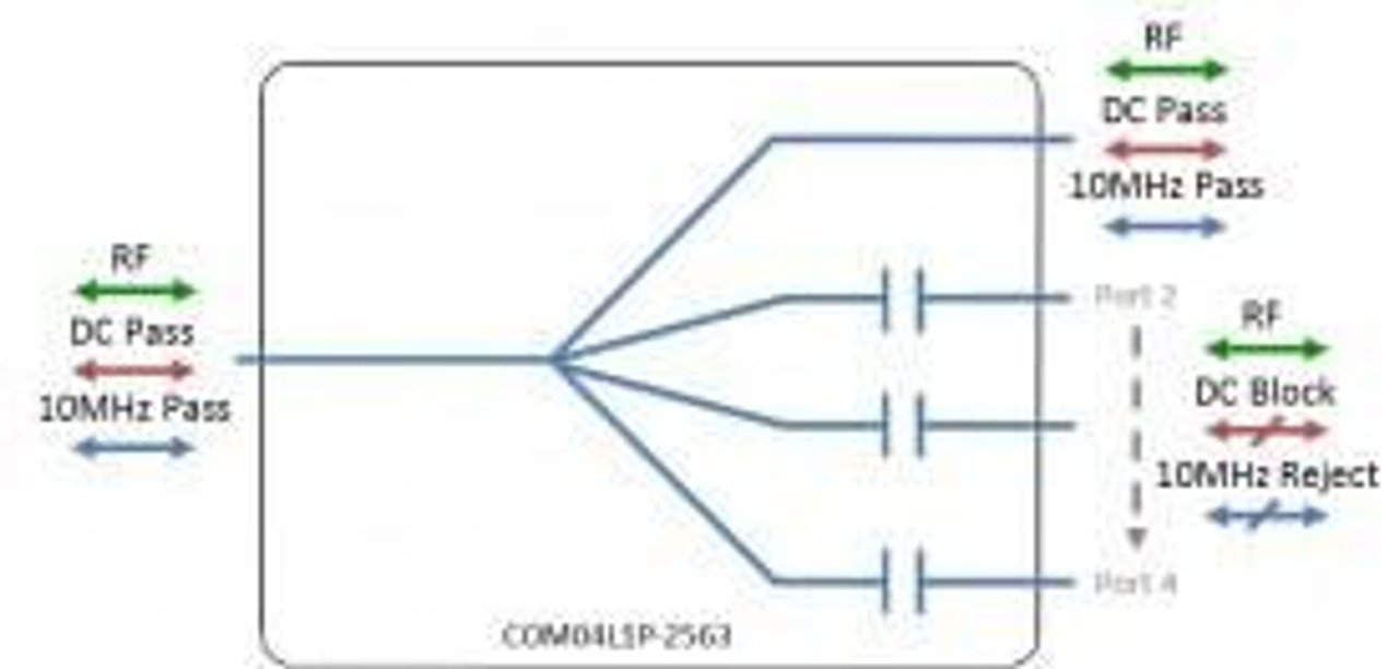ETL SYSTEMS COM04L1P-2728 GPS/GNSS L-BAND PASSIVE SPLITTER
