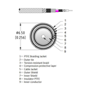 Product image for High Precision RF Microwave Test Cable 18 - 40 GHz - N Straight Male Connector