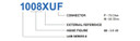 Product image for 1000 Ku-Band Quad Band EXT REF LNB - TEST DEMO