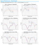 Product image for MMIC, 9W Ka-Band Power Amplifier 27.5-31 GHZ, GA-N, TGA-2595, CFE
