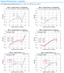 Product image for MMIC, 9W Ka-Band Power Amplifier 27.5-31 GHZ, GA-N, TGA-2595, CFE