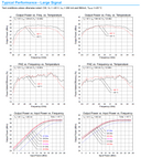 Product image for MMIC, 9W Ka-Band Power Amplifier 27.5-31 GHZ, GA-N, TGA-2595, CFE