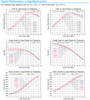 Product image for MMIC, 9W Ka-Band Power Amplifier 27.5-31 GHZ, GA-N, TGA-2595, CFE