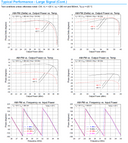 Product image for MMIC, 9W Ka-Band Power Amplifier 27.5-31 GHZ, GA-N, TGA-2595, CFE