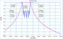Product image for Bandpass Filter 1243-1315MHz