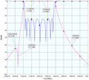 Product image for Ku-Band Transmit Reject Filter