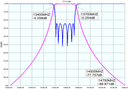 Product image for Ku-Band Receive Filter