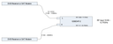 Product image for 1000 Ku-Band Simultaneous Band PLL LNB (Low-Band Connector)