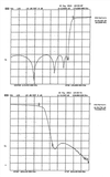Microwave Filter Company 19520 DTV-VHF/UHF Bandpass Filter