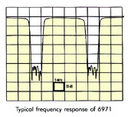 Microwave Filter Company 6971 Series Multi-Channel Deletion (analog)