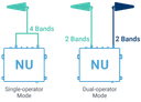 Nextivity CEL-FI QUATRA EVO FN