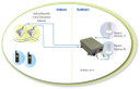 Global Foxcom Iridium IRIDKIT01 Optical Repeater