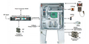 CPI Antenna Control System Model 930A