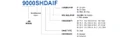 Product image for 9000 Ka-Simultaneous Dual Band PLL LNB