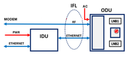 Product image for LNB Redundant Switch System 1:1