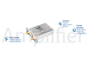 ETL Systems A-VGAL1-3019 Variable Gain L-Band Amplifier