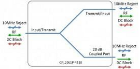 L-band Proximity Coupler DC + 10MHz Blocked - 20dB