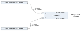 Product image for 1000 Ku-Band Simultaneous Band EXT REF LNB