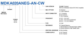 Product image for MEDIAN 25W Ka Single Band GaN BUC (AC + EXT Ref + Standard M&C)