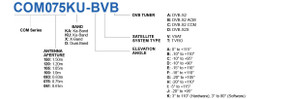 Product image for MarineLink 0.45 m Ku-Band Maritime Antenna DVB-S2 CCM