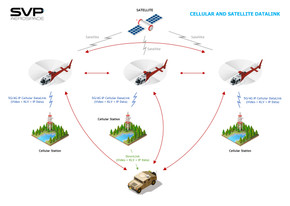 SVP Aerospace BLOS-10 Satellite DataLink