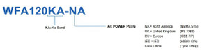Product image for WAYFARER 1.2m Ka-Band Auto Flyaway Antenna - 	Ring Focus