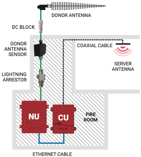 Nextivity C21-200-100 SHIELD Donor Antenna Sensor