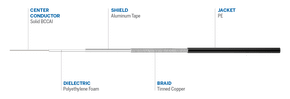Times Microwave Systems LMR-400