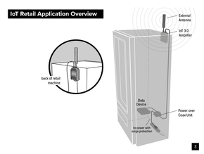 Wilson Electronics 14998466 IoT 3.0 Direct-Connect Cellular Signal Booster for IoT Devices and Modems