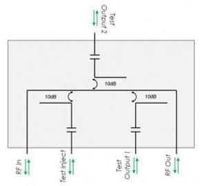 L-band Directional Multi-Coupler 4312 - 10dB