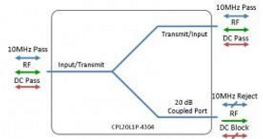 L-band Proximity Coupler DC + 10MHz Pass - 20dB