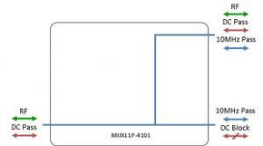 ETL Systems L-band Multiplexer MUXL1P-4101