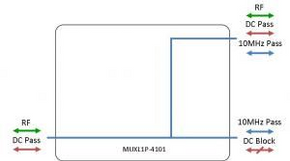 ETL Systems MUXL1P-4101 L-band Multiplexer