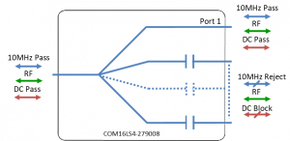 S-band Splitter/Combiner 16-Way - All RF ports 10MHz + DC Pass. 1 Port DC Blocked.