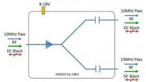 IF-Band Active Splitter 2-Way - DC Block + 10MHz Pass