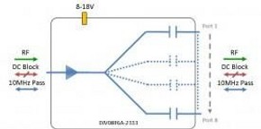 IF-Band Active Splitter 2333 8-Way - DC Block + 10MHz Pass