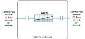 L-Band Passive Equaliser 75ohm - DC + 10MHz Pass - 5dB Slope