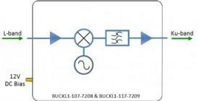 L-Band 950-1950 MHz to Ku-Band 10.7-11.75 GHz - Block Up Converter