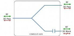 ETL SYSTEMS COM02L1P-2691 L-band GPS Splitter/Combiner 2-way - One Port DC Pass - ODU IP67