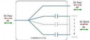 L-Band GPS Splitter/Combiner 8-Way - One Port DC Pass