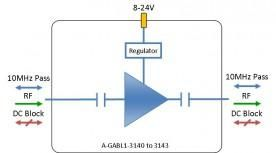 ETL Systems A-GABL1-3141 L-band Fixed 10dB Gain Line Amplifier with External DC Bias and 10MHz Pass