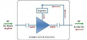 L-band Fixed 20dB Gain Line Amplifier 3221 with DC Block