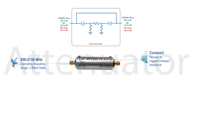 ETL Systems ATT04L1P-4214 L-Band Attenuator